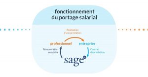portage salarial international luxembourg